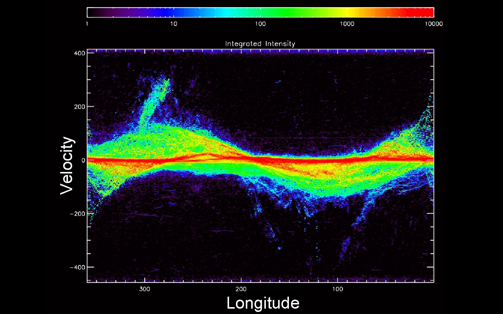 Velocity Longitude 