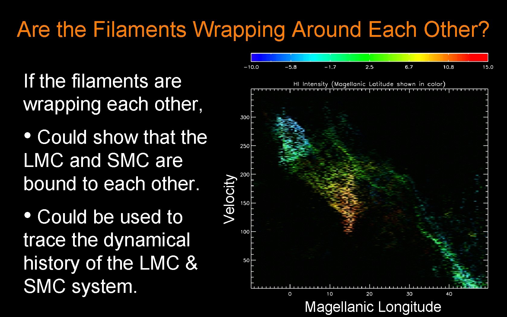 Are the Filaments Wrapping Around Each Other? If the filaments are wrapping each other,