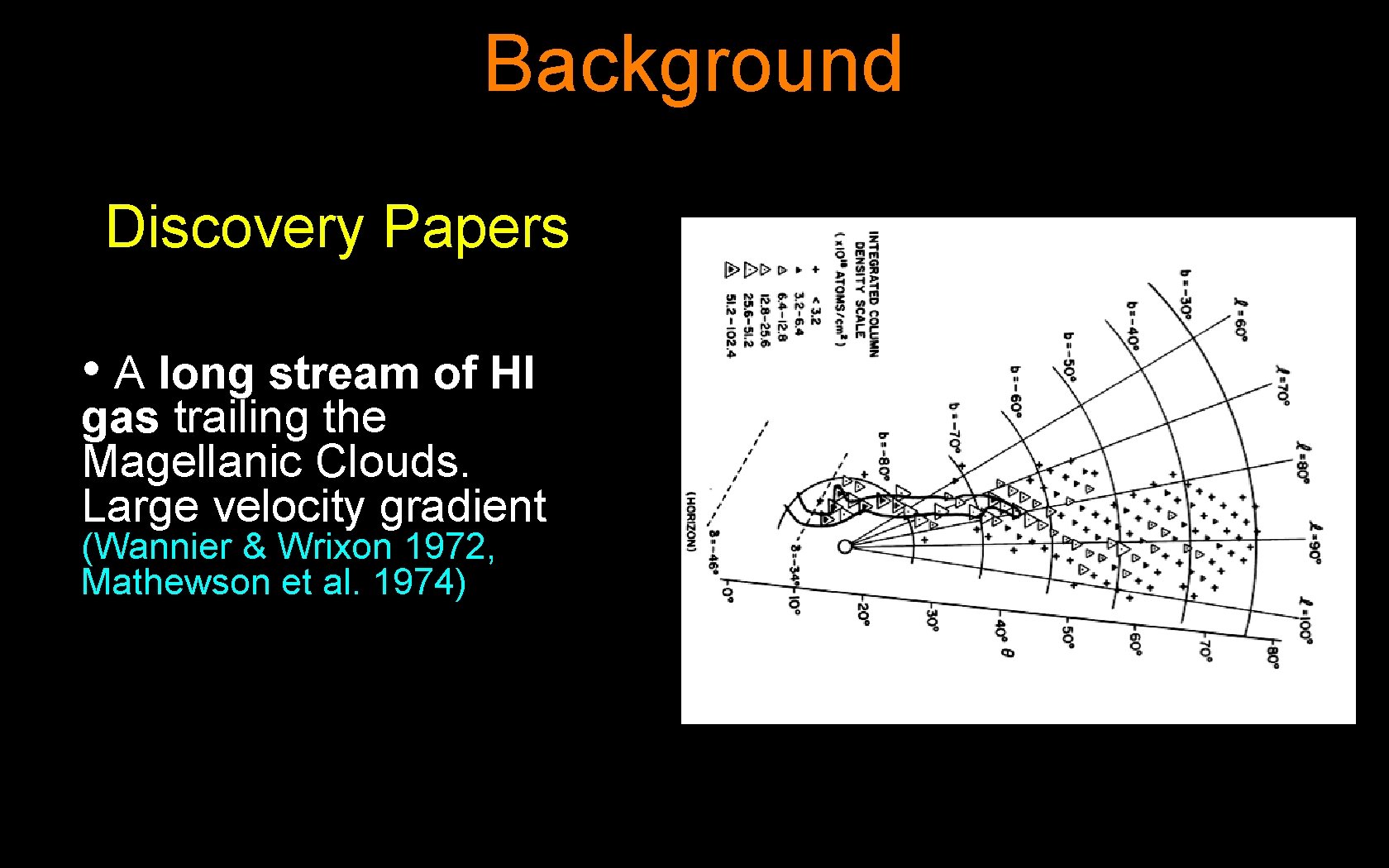 Background Discovery Papers • A long stream of HI gas trailing the Magellanic Clouds.