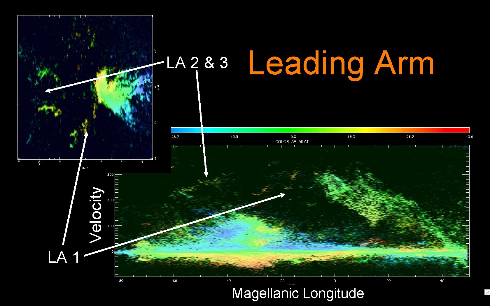 Leading Arm Velocity LA 2 & 3 LA 1 Magellanic Longitude 