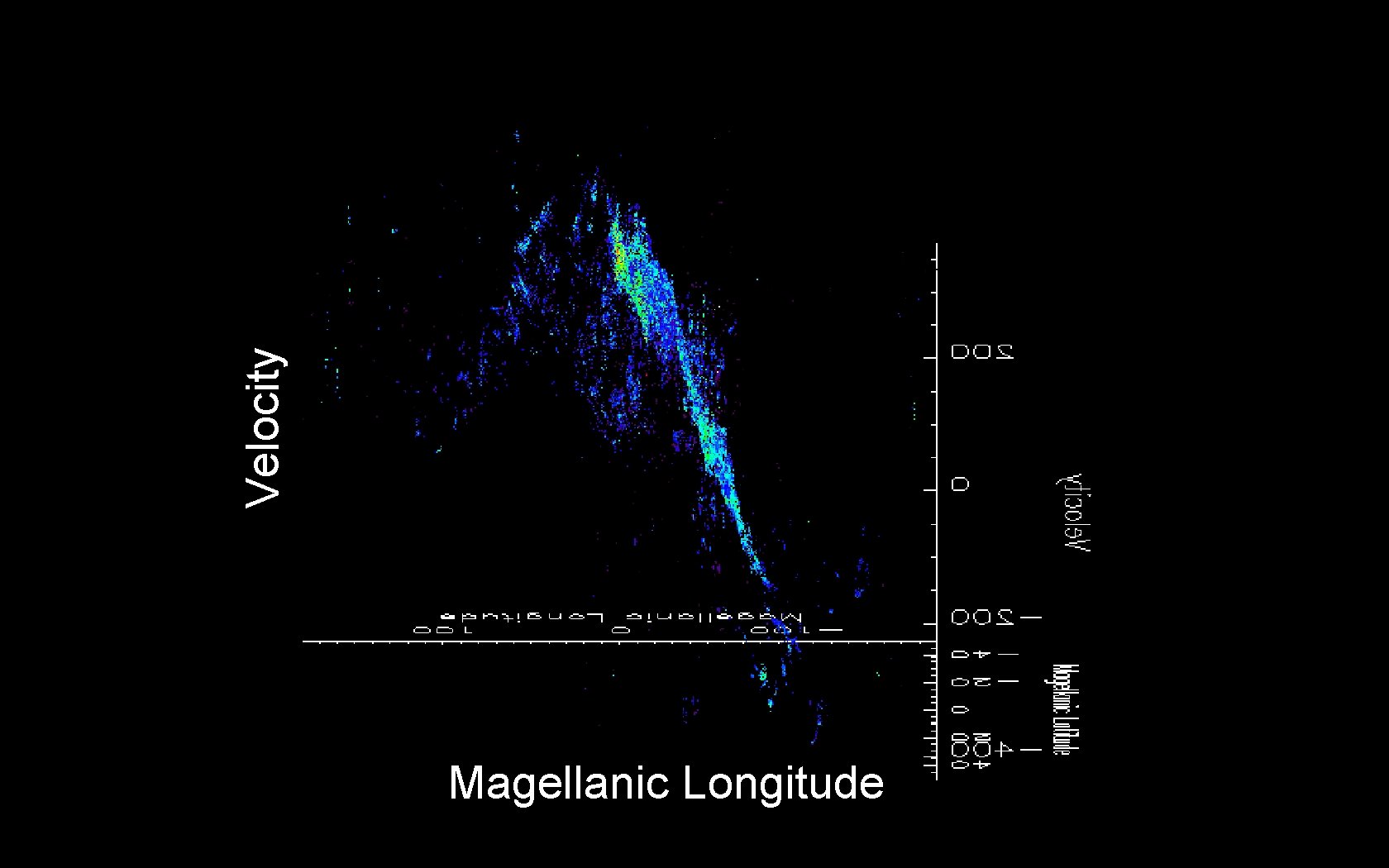 Velocity Magellanic Longitude 