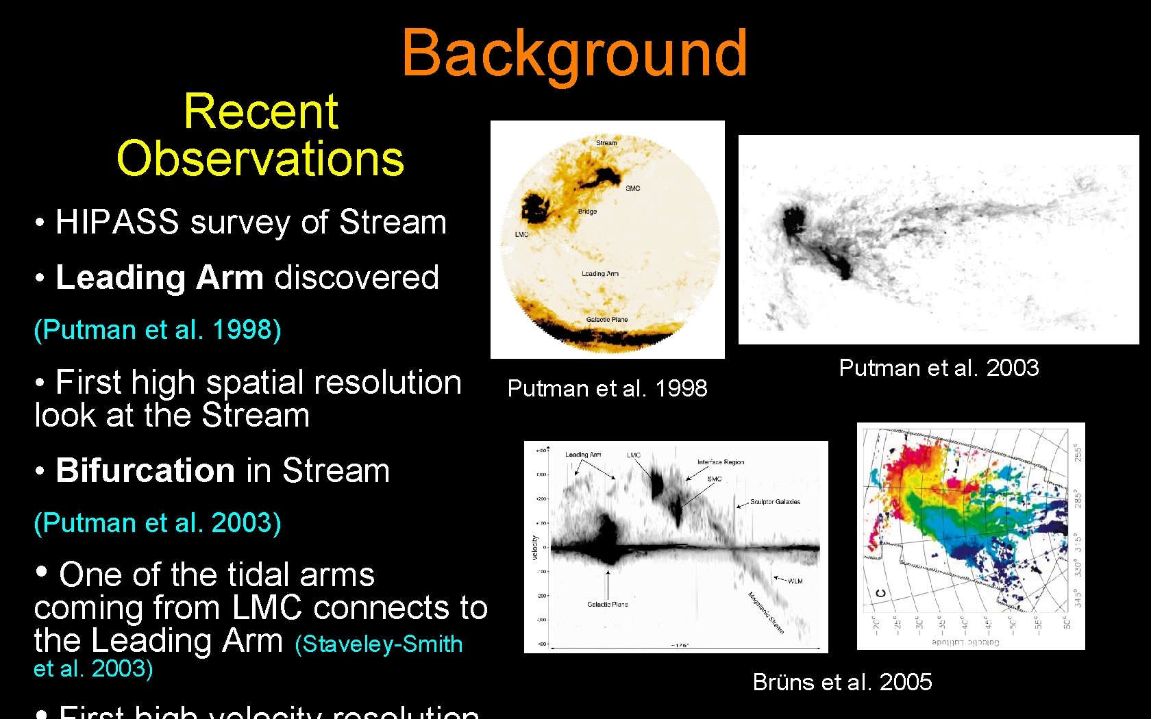 Background Recent Observations • HIPASS survey of Stream • Leading Arm discovered (Putman et