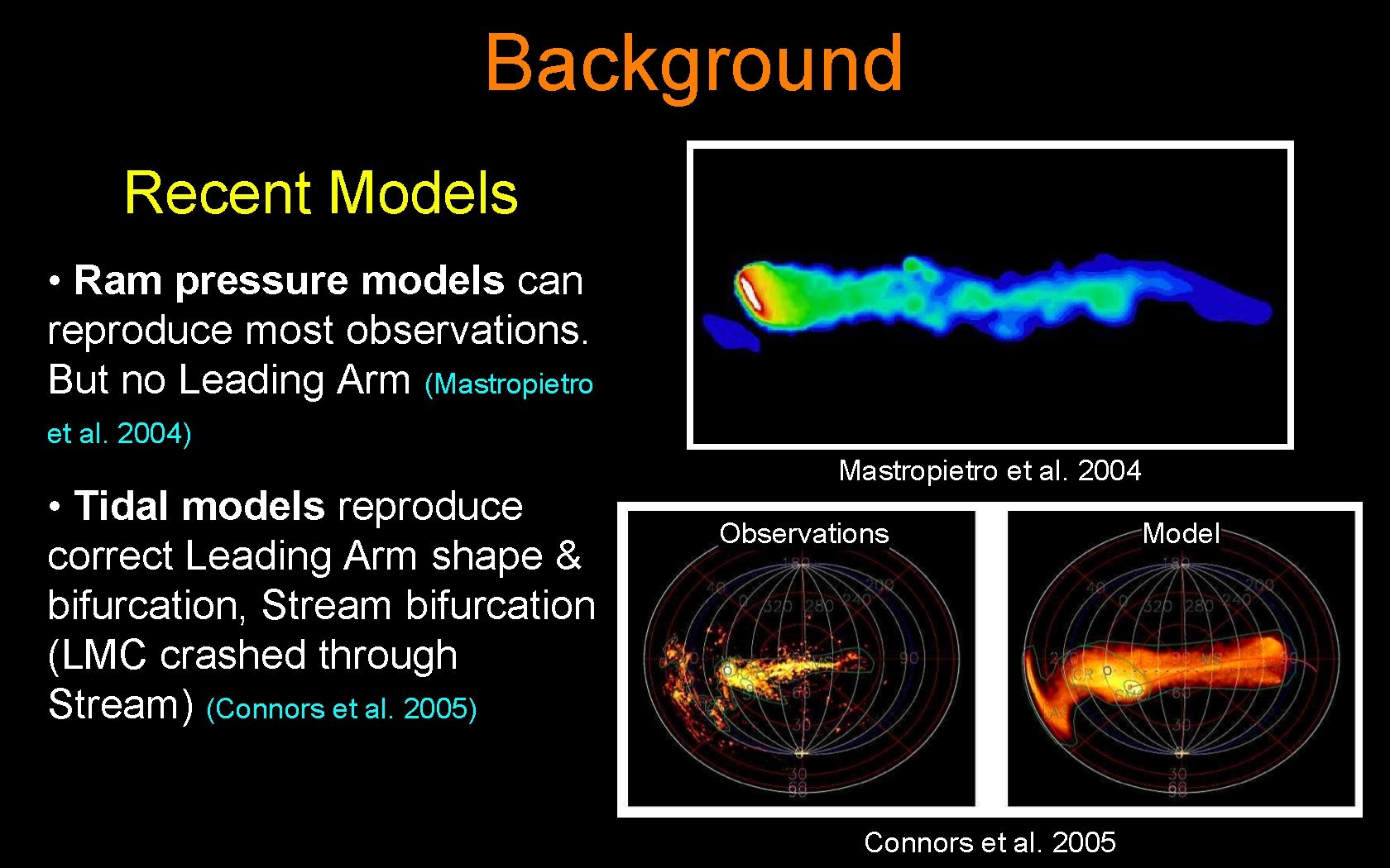 Background Recent Models • Ram pressure models can reproduce most observations. But no Leading