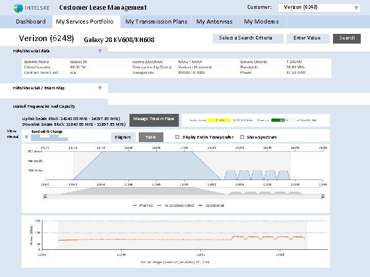 Customer Lease Management Customer: Verizon (6248) Dashboard My Services Portfolio My Transmission Plans My