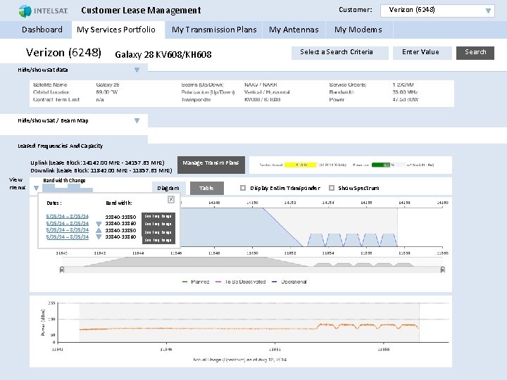 Customer Lease Management Customer: Verizon (6248) Dashboard My Services Portfolio My Transmission Plans My