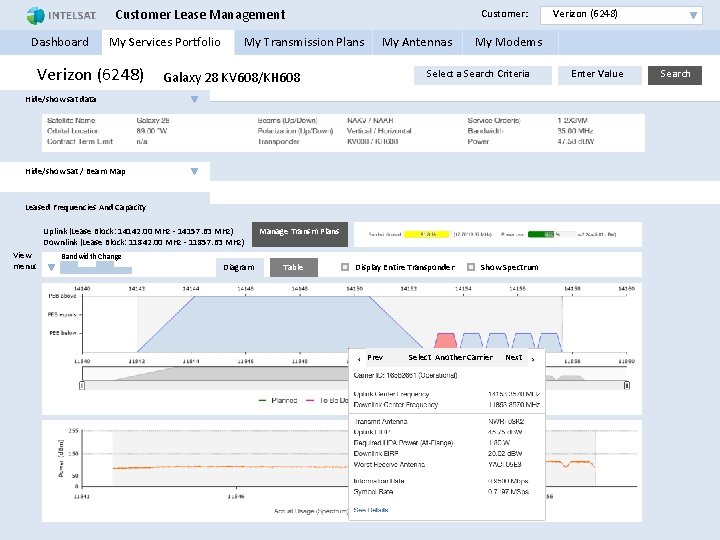 Customer Lease Management Customer: Verizon (6248) Dashboard My Services Portfolio My Transmission Plans My