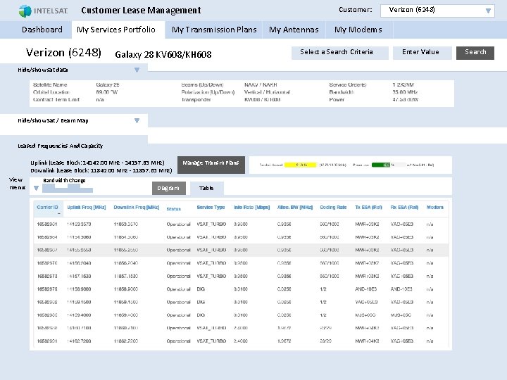 Customer Lease Management Customer: Verizon (6248) Dashboard My Services Portfolio My Transmission Plans My