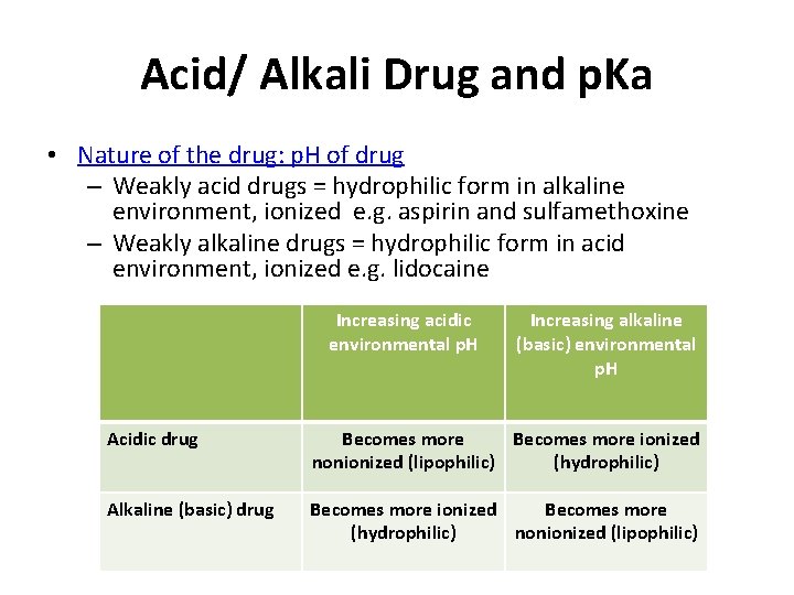 Acid/ Alkali Drug and p. Ka • Nature of the drug: p. H of