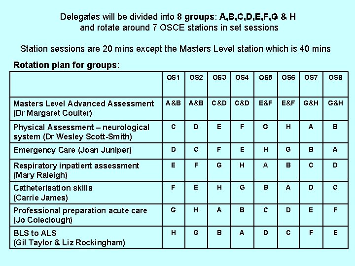 Delegates will be divided into 8 groups: A, B, C, D, E, F, G