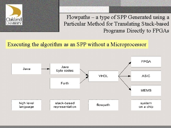 Flowpaths – a type of SPP Generated using a Particular Method for Translating Stack-based