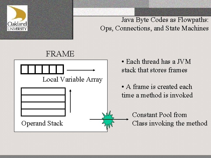 Java Byte Codes as Flowpaths: Ops, Connections, and State Machines FRAME Local Variable Array