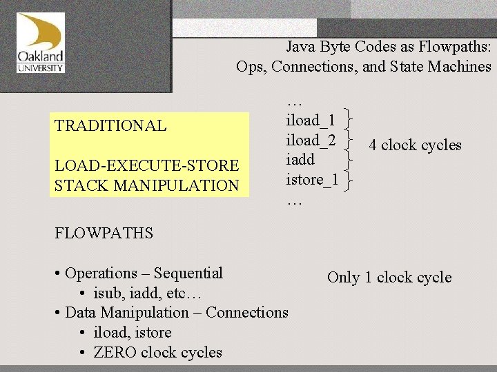 Java Byte Codes as Flowpaths: Ops, Connections, and State Machines TRADITIONAL LOAD-EXECUTE-STORE STACK MANIPULATION
