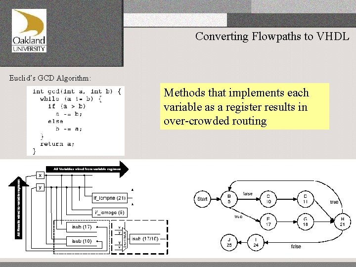 Converting Flowpaths to VHDL Euclid’s GCD Algorithm: Methods that implements each variable as a