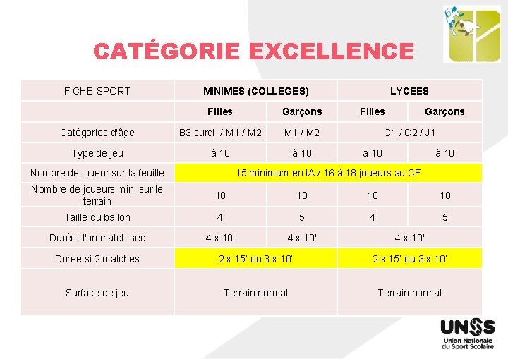 CATÉGORIE EXCELLENCE FICHE SPORT MINIMES (COLLEGES) Filles Garçons Catégories d'âge B 3 surcl. /