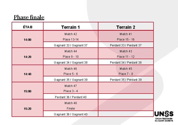 Phase finale ÉTAB 14: 00 14: 20 14: 40 Terrain 1 Terrain 2 Match