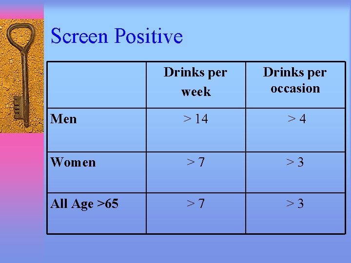 Screen Positive Drinks per week Drinks per occasion Men > 14 >4 Women >7