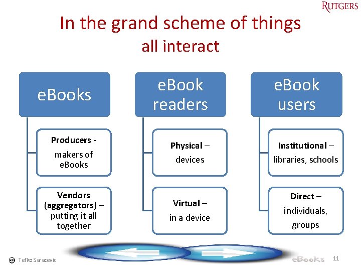 In the grand scheme of things all interact e. Books e. Book readers Producers