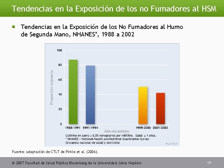 Tendencias en la Exposición de los no Fumadores al HSM Tendencias en la Exposición