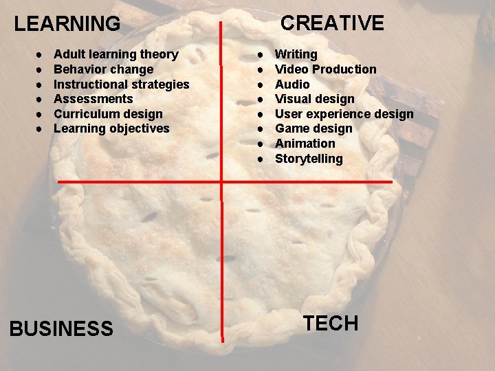 CREATIVE LEARNING ● ● ● Adult learning theory Behavior change Instructional strategies Assessments Curriculum