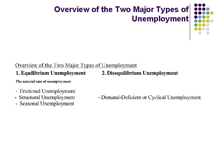 Overview of the Two Major Types of Unemployment 