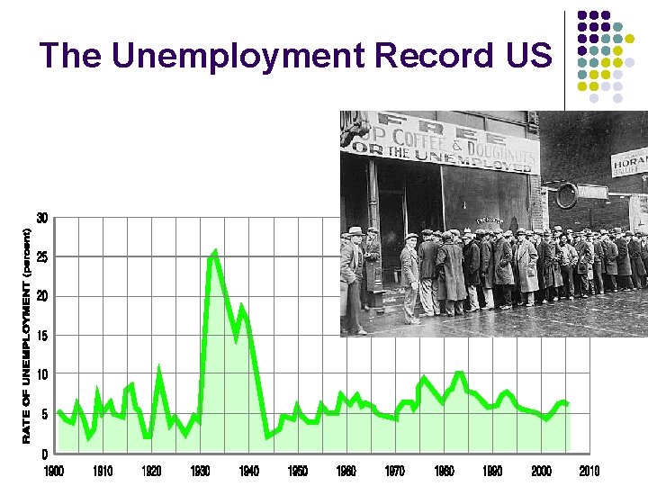 The Unemployment Record US 