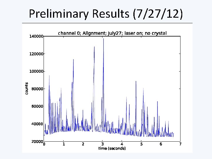 Preliminary Results (7/27/12) 