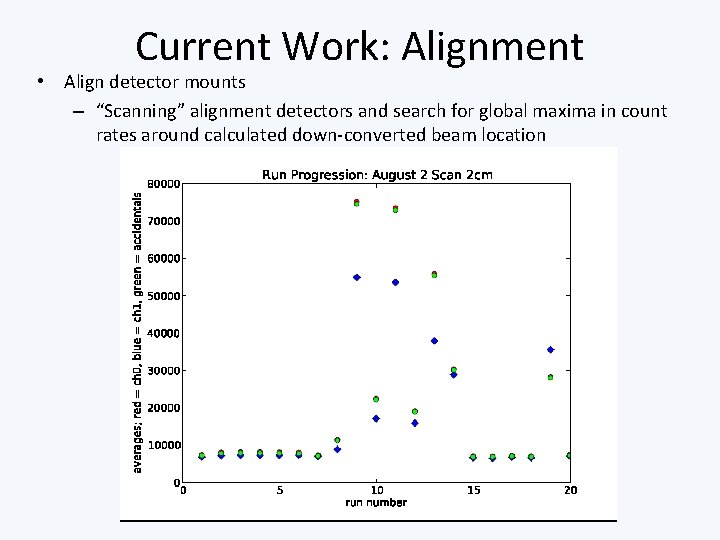 Current Work: Alignment • Align detector mounts – “Scanning” alignment detectors and search for