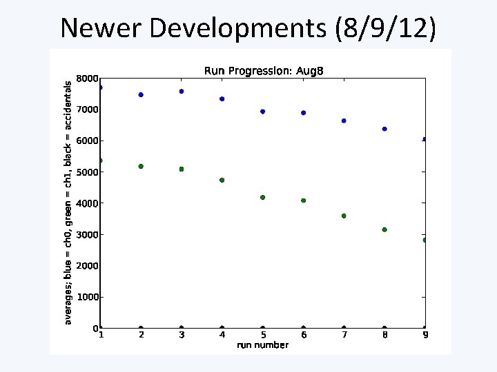 Newer Developments (8/9/12) 