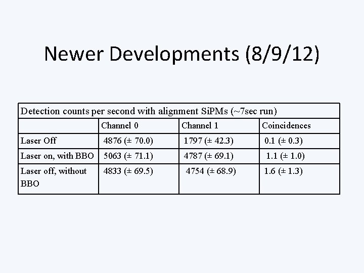 Newer Developments (8/9/12) Detection counts per second with alignment Si. PMs (~7 sec run)