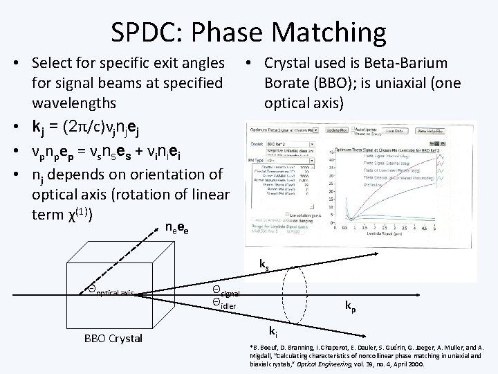 SPDC: Phase Matching • Select for specific exit angles • Crystal used is Beta-Barium