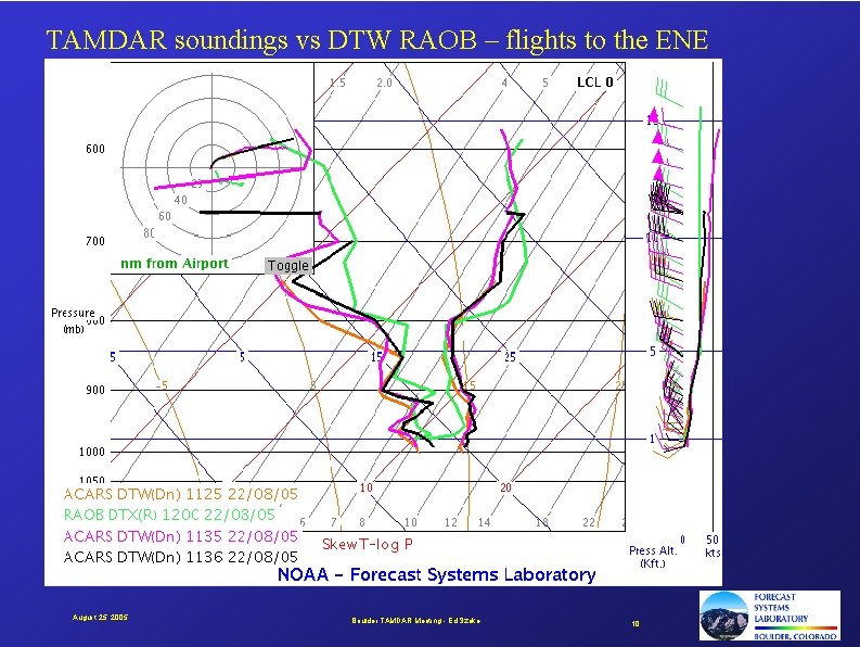 TAMDAR soundings vs DTW RAOB – flights to the ENE August 25, 2005 Boulder