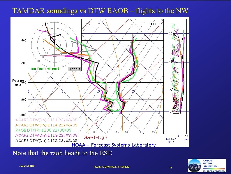 TAMDAR soundings vs DTW RAOB – flights to the NW Note that the raob