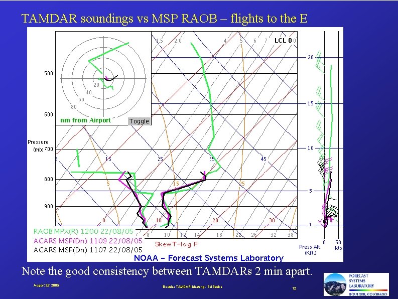 TAMDAR soundings vs MSP RAOB – flights to the E Note the good consistency