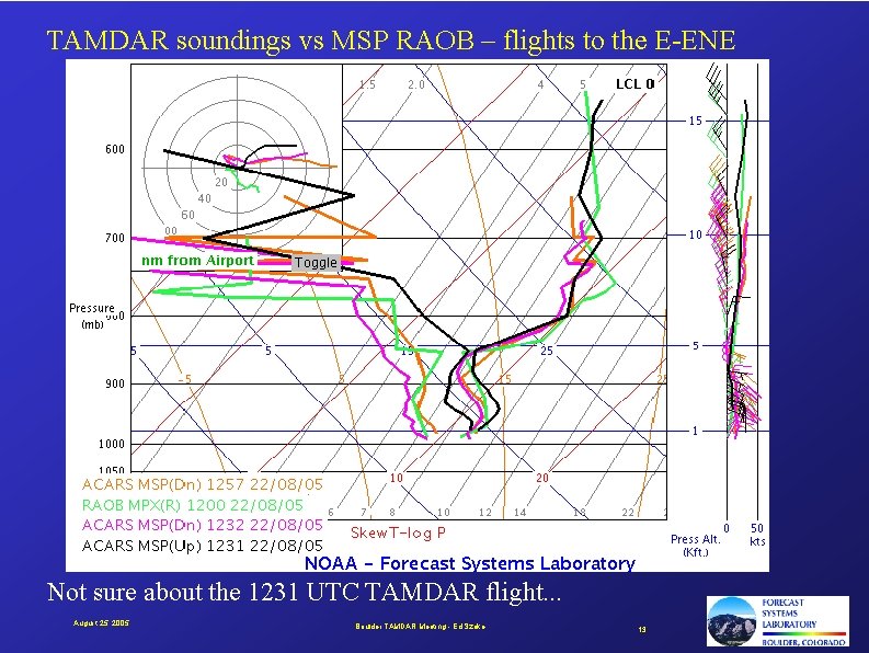 TAMDAR soundings vs MSP RAOB – flights to the E-ENE Not sure about the