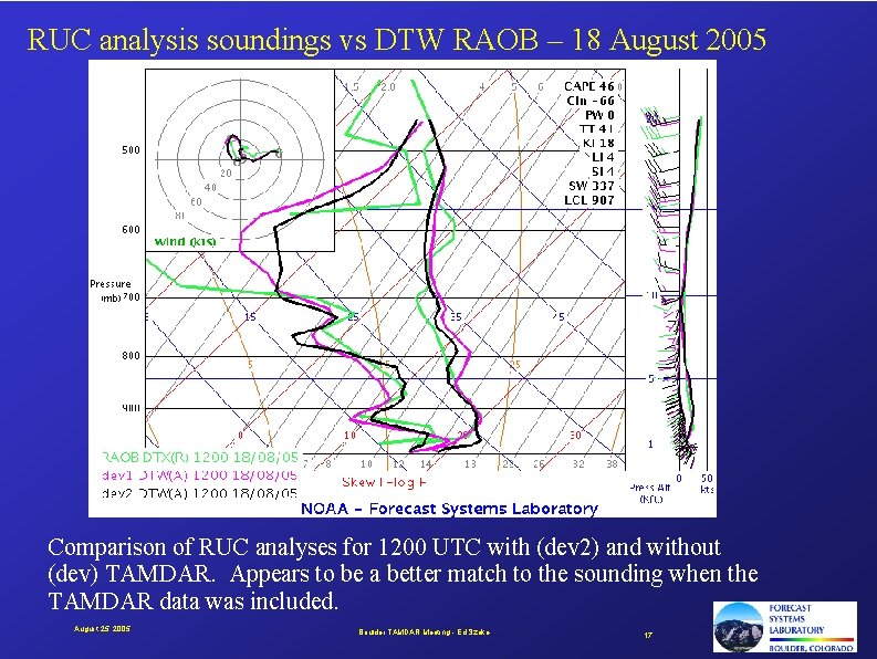 RUC analysis soundings vs DTW RAOB – 18 August 2005 Comparison of RUC analyses