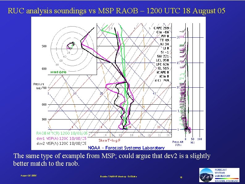 RUC analysis soundings vs MSP RAOB – 1200 UTC 18 August 05 The same
