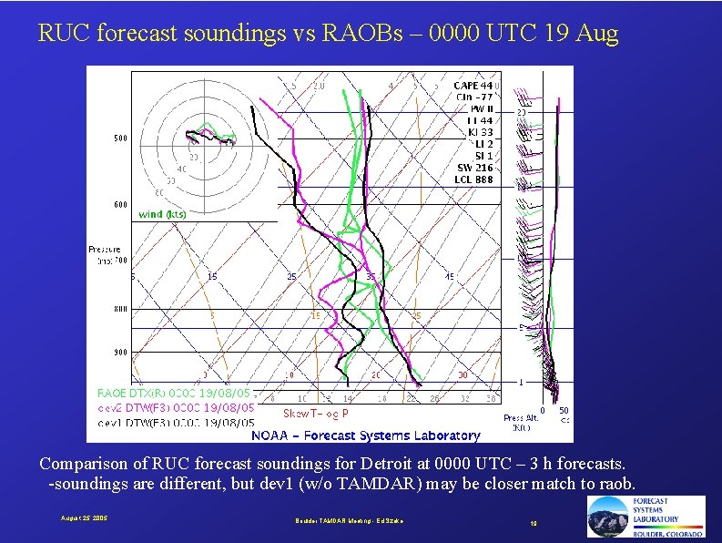 RUC forecast soundings vs RAOBs – 0000 UTC 19 Aug Comparison of RUC forecast
