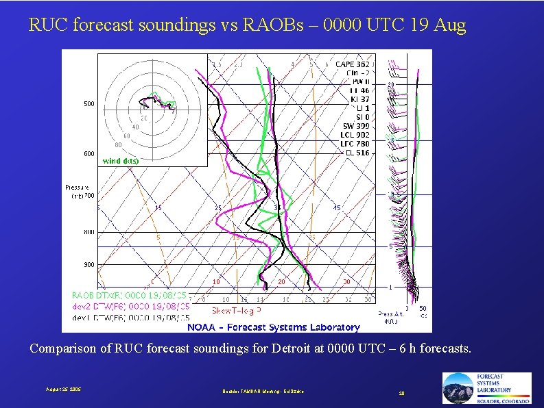 RUC forecast soundings vs RAOBs – 0000 UTC 19 Aug Comparison of RUC forecast