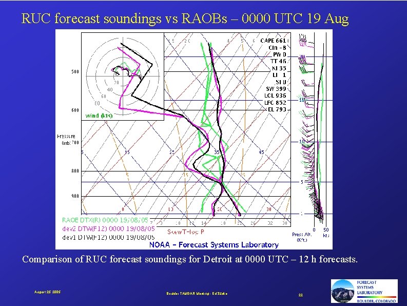 RUC forecast soundings vs RAOBs – 0000 UTC 19 Aug Comparison of RUC forecast