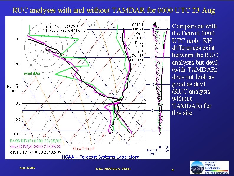 RUC analyses with and without TAMDAR for 0000 UTC 23 Aug Comparison with the