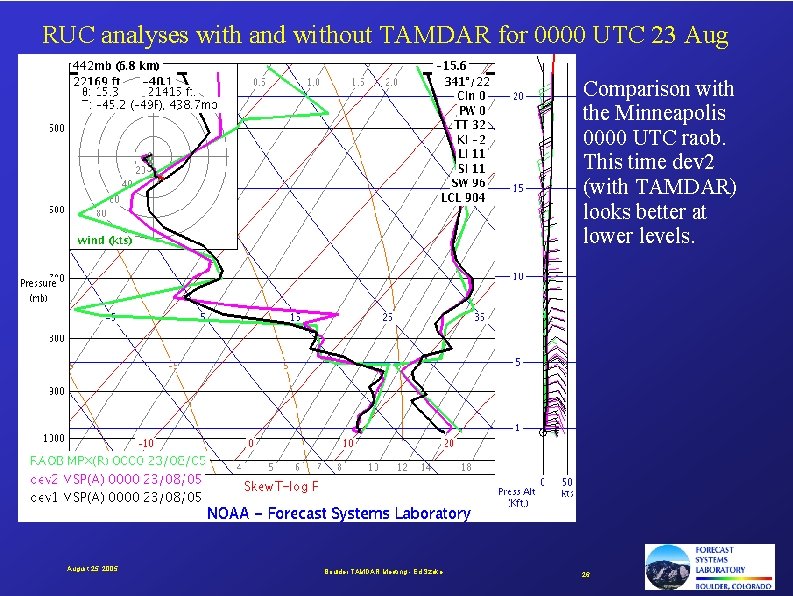 RUC analyses with and without TAMDAR for 0000 UTC 23 Aug Comparison with the