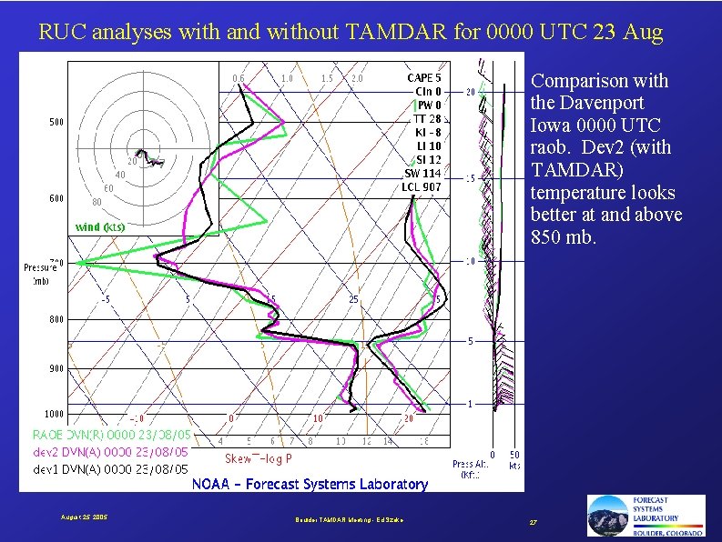 RUC analyses with and without TAMDAR for 0000 UTC 23 Aug Comparison with the