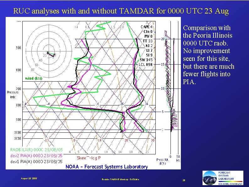 RUC analyses with and without TAMDAR for 0000 UTC 23 Aug Comparison with the
