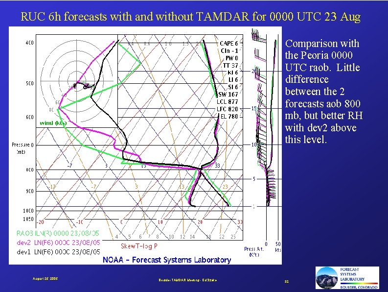 RUC 6 h forecasts with and without TAMDAR for 0000 UTC 23 Aug Comparison