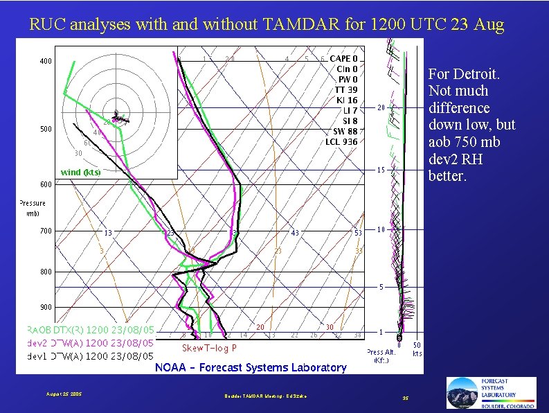 RUC analyses with and without TAMDAR for 1200 UTC 23 Aug For Detroit. Not