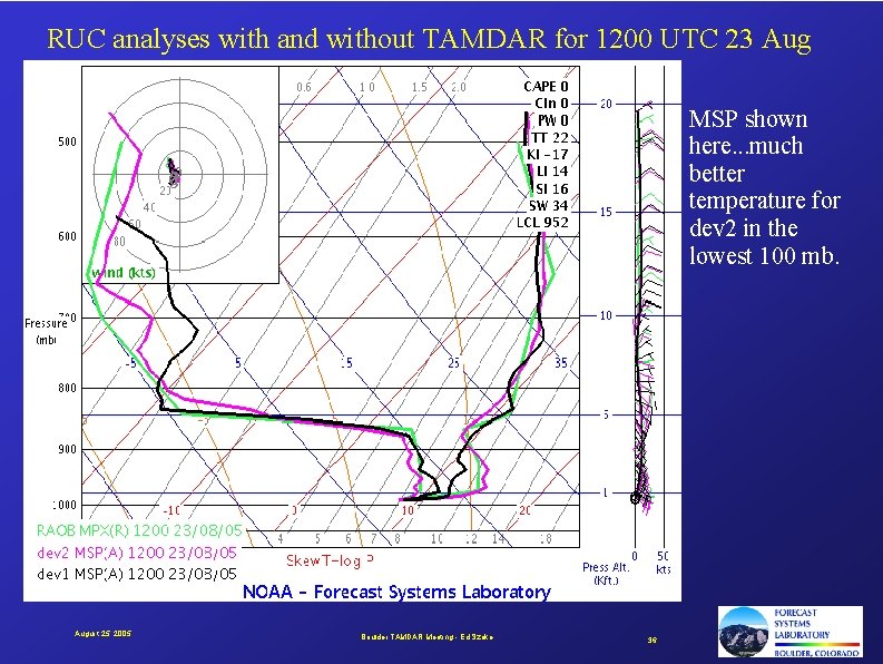 RUC analyses with and without TAMDAR for 1200 UTC 23 Aug MSP shown here.