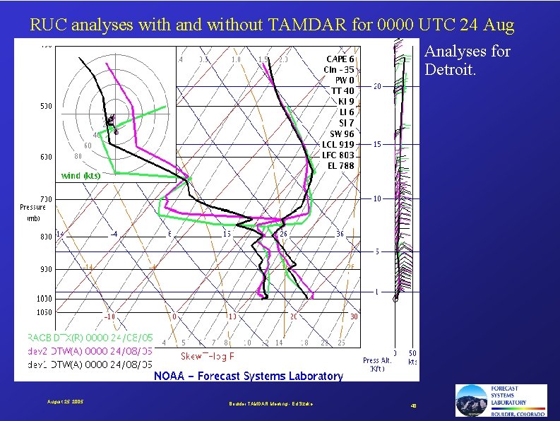 RUC analyses with and without TAMDAR for 0000 UTC 24 Aug Analyses for Detroit.