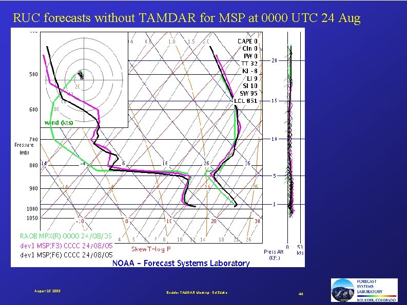 RUC forecasts without TAMDAR for MSP at 0000 UTC 24 August 25, 2005 Boulder