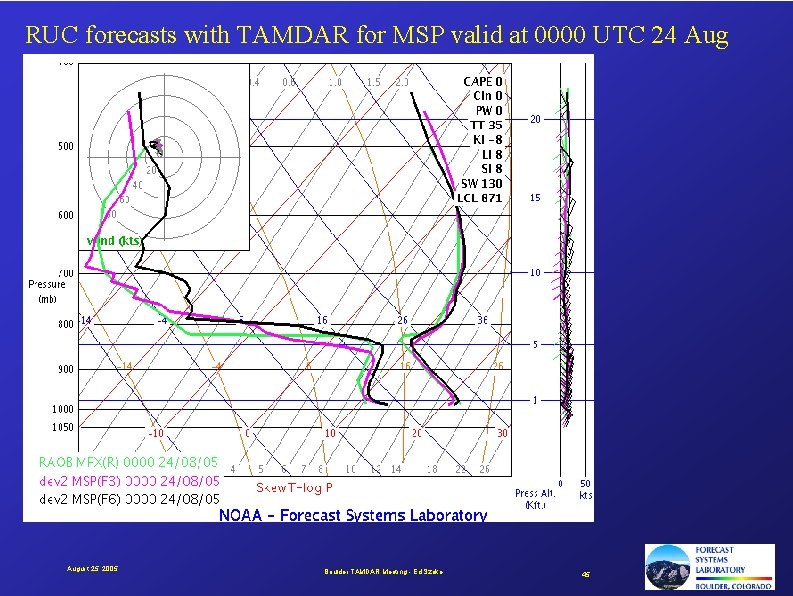 RUC forecasts with TAMDAR for MSP valid at 0000 UTC 24 August 25, 2005