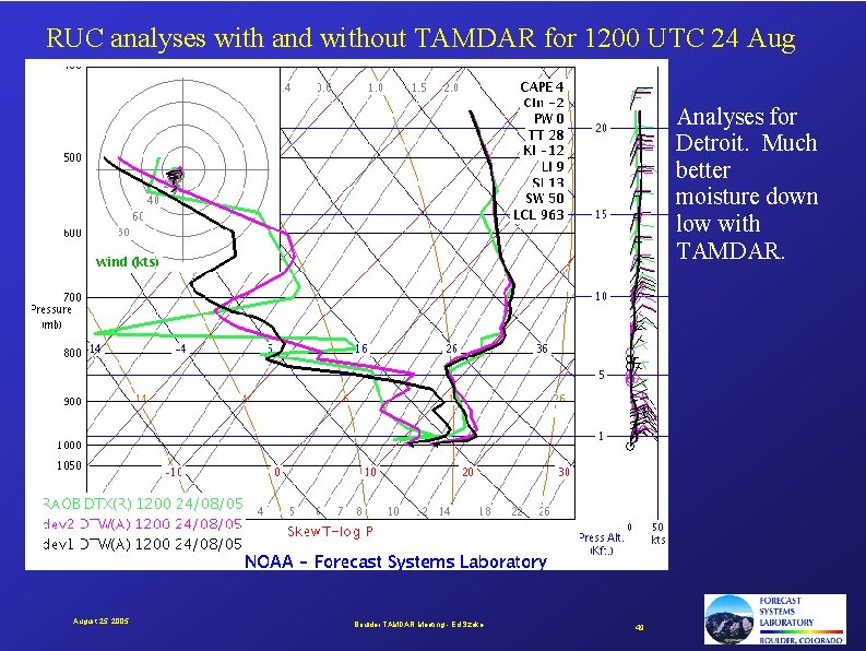 RUC analyses with and without TAMDAR for 1200 UTC 24 Aug Analyses for Detroit.